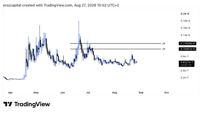 A TradingView candlestick chart by erozcapital dated Aug 27, 2026, showing price action around 0.10e-6 with two horizontal resistance lines marked "??".