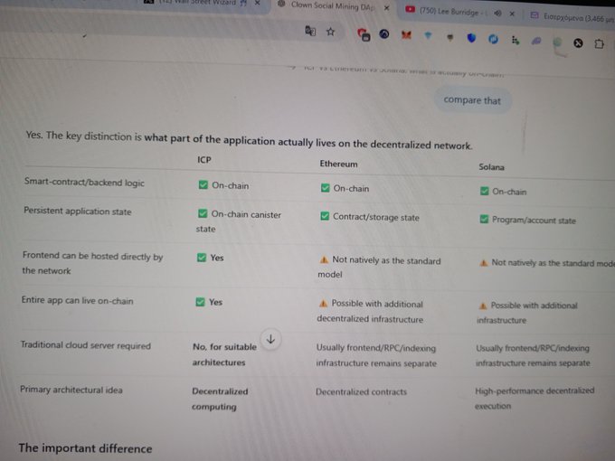 A screenshot of a webpage displaying a comparison table between ICP, Ethereum, and Solana, detailing differences in smart-contract/backend logic, application state, and whether the entire app can live on-chain.