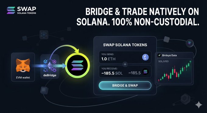 An advertisement for a crypto service reads 'BRIDGE & TRADE NATIVELY ON SOLANA. 100% NON-CUSTODIAL.' showing a swap interface converting 1.0 ETH to ~185.5 SOL, with 'SWAP SOLANA TOKENS' and 'Birdeye Data SOL/USD' visible.