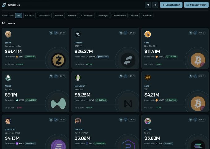A screenshot of StonkFun's token dashboard displaying various meme coins with their market caps, including $ZCAT at $91.41M, $KNOTS at $26.27M, $BTC at $11.41M, $PURR at $9.1M, $SNEASKAT at $6.23M, $XBT at $4.21M, $LVERCAT at $4.13M, $SRRYCAT at $3.82M, and $LOOM at $3.83M. The image supports the post's claim about multiple successful $STONK launches, visually confirming that tokens like $ZCAT, $KNOTS, and $PURR have achieved significant valuations.