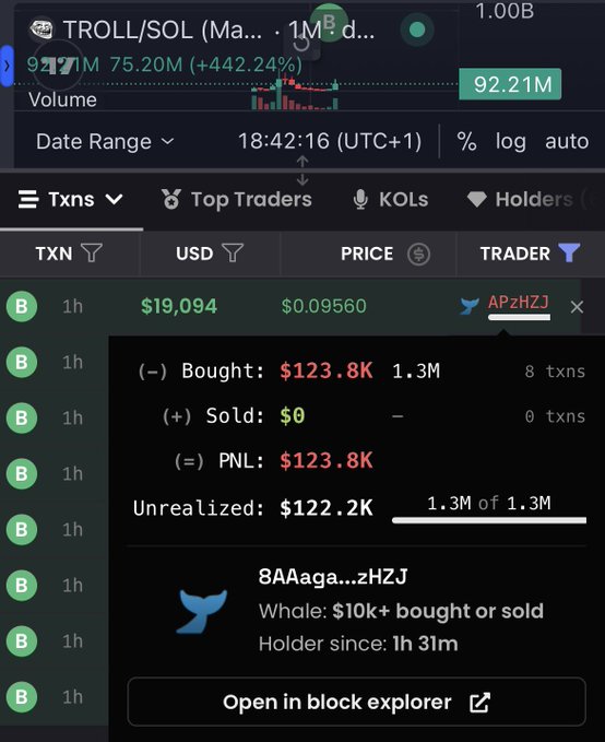 The image shows a mobile screen filled with various data from trading platforms such as Cryptocurrency Trading. At the top left corner, there's an active trade happening with the cryptocurrency - Troll (also known as Sol). The price of the troll is at 1.5 Bitcoins and it has been bought for $123,800 in the last hour. Furthermore, there are other symbols displayed on the screen like APH (Aperha), KLO (Klio), BXH (bitcoin), LTC (ltc), BV (bvus), BXH (bitcoin-eth), and BTC/USDT (bitcoin-usd). This information can help a trader to understand their portfolio better, track various symbols, exchange rates, and other relevant data.