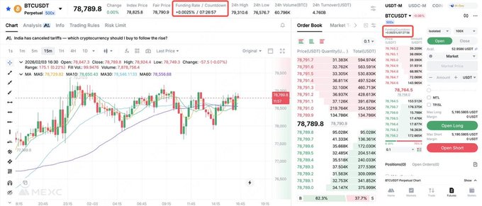 A cryptocurrency trading interface for BTC/USDT showing a price chart at 78,789.8 and order book data on MEXC.