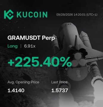 KuCoin advertises a +225.40% gain on a long GRAMUSDT Perp position (6.91x leverage) from 09/29/2026, opening at an average price of 1.4140 and closing at 1.5737. The rocket imagery and bold profit figure reinforce the post's "Bullet season" theme of bold trading wins, suggesting taking calculated risks yields returns while hesitant traders miss out.