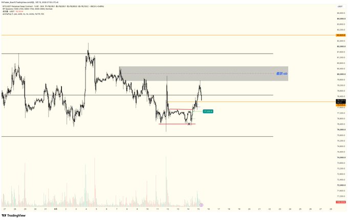 A TradingView financial chart labeled 'PiChart_ZoneX1' displaying price action with technical analysis annotations including horizontal resistance lines, a gray supply zone box, and a green demand zone box on a candlestick chart.