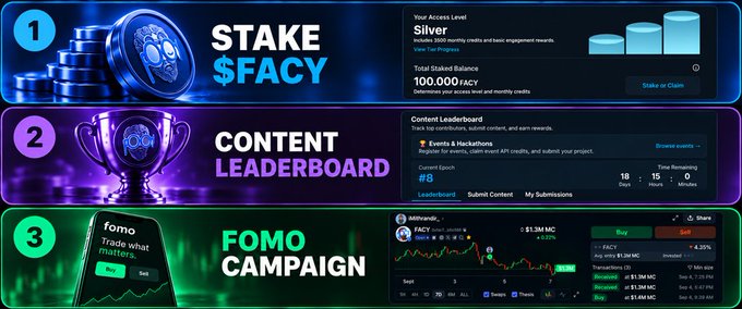 A promotional graphic displays three sections labeled '1 STAKE $FACY', '2 CONTENT LEADERBOARD', and '3 FOMO CAMPAIGN', featuring cryptocurrency and trading-related screenshots.