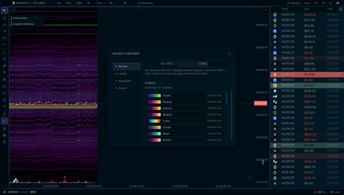 The image features a close-up view of a computer screen displaying various charts and data related to stock trading and investment strategies. It appears that the viewer has chosen this specific chart due to its relevance to the current post, which also mentions the integration of Hyperliquid's heatmaps into Tradinglite engines. The image showcases a complex color palette with different colors highlighting aspects such as price fluctuations, volume trends, and risk indicators in real-time. This visual representation provides valuable information for stock traders looking at various factors influencing their investment decisions.