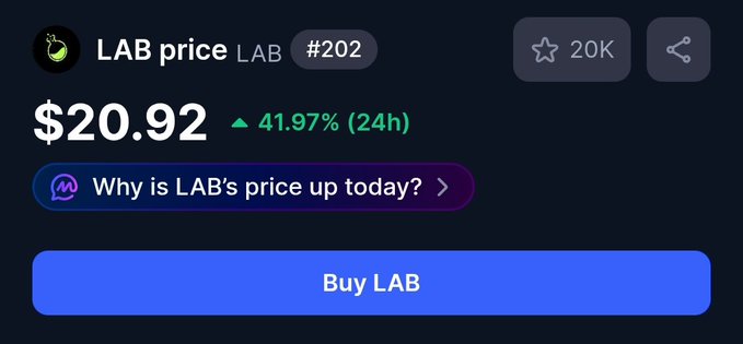 The image shows a screenshot of a price calculator for Lab Price, which is used to determine the current price of Lab Price. The calculator displays that the price has increased by 21.9% since last month. There are two options on the screen - one option is to buy Lab Price and the other option is to sell it. The post also mentions that Lab Price is up today.