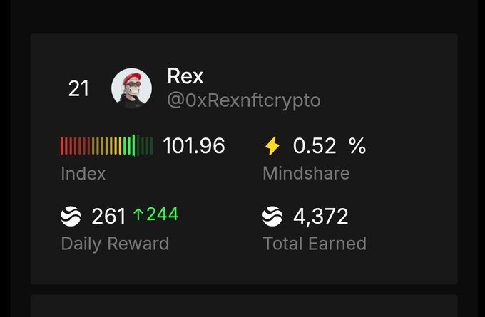The image shows a screenshot from a social media platform displaying information about a user's account, including their name, followers count, and various other data points. The post has been edited with a green filter applied to it, giving it a more visually appealing look. The filtered post is titled "Markets always seem way clearer when prices are flying all over the place, yet $RIVER has been chilling in one of those quieter stretches lately where the vibe feels less emotional and way more about the actual structure underneath". This description highlights that the user's account might be related to cryptocurrency or stock trading. The post also mentions a person named Rex who is a member of the Mindshare community, which could indicate that they are involved in some form of online collaboration or discussion.