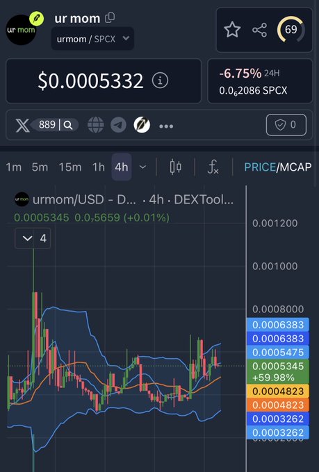 A cryptocurrency price tracking chart for the token 'ur mom' (urmom/SPCX) showing a current price of $0.0005332 and a 4-hour price/market cap graph with a 59.98% increase.