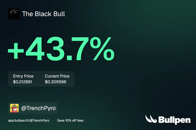 A trading performance card titled 'The Black Bull' showing a +43.7% gain by @TrenchPyro, with an entry price of $0.212691 and current price of $0.305596 on the Bullpen platform.