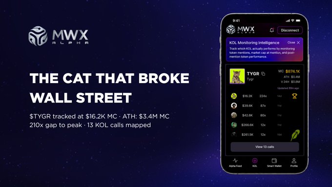 A promotional image for MWX Alpha featuring 'The Cat That Broke Wall Street' with $TYGR token metrics including $16.2K market cap and 15 KOL calls mapped.
