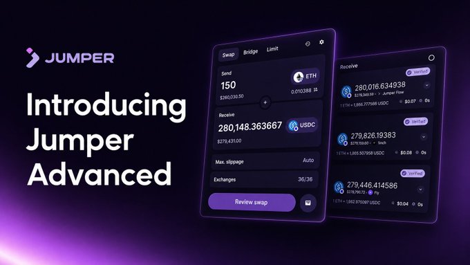 The image is a promotional graphic for "Jumper Advanced," featuring a dark-themed mockup of a crypto swap interface on a mobile-style display, showing ETH-to-USDC swaps with a "Max. slippage" setting on Auto and a prominent purple "Review swap" button. The accompanying post notes that Jumper Advanced addresses the gap between quoted and actual settlement prices, likely visualized by the multiple "Receive" quote options ($280,016.63, $279,826.19, $279,446.41 USDC) shown on the right panel to demonstrate varying execution outcomes based on market conditions.
