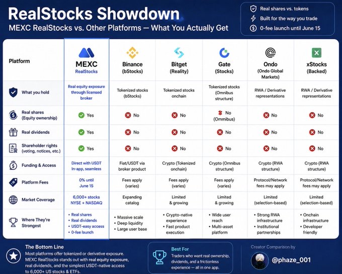 The image shows a comparison of real stockbrokers with other platforms, specifically focusing on the integration of real US stocks into an app called MEXC (Market Exchange). The image highlights that real stockbrokers are becoming less necessary as more people are turning to apps like MEXC for their stock trading needs. This shift is driven by factors such as convenience and ease of use, as well as the ability to access real-time information directly from one's smartphone or computer. The post emphasizes the importance of staying informed about these changes in the financial world and adapting to new platforms that offer more user-friendly experiences.