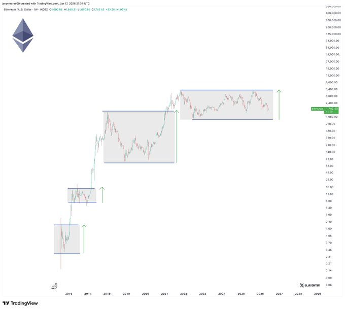 This image is a screenshot of an Excel chart titled "ETH" that shows the price trend for Bitcoin from 2011 through 2016, with price data represented by colored bars. The graph depicts a downward trend in Bitcoin's value during this period, as indicated by the downward-pointing arrows. However, it suggests that there might be some upward momentum or growth potential coming next year when the price is expected to reach $4,800 - $5,000 again, with "structural integrity" implying stability and reliability.