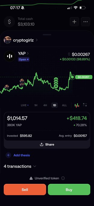 A cryptocurrency portfolio app screenshot showing a holding of 380K YAP tokens worth $1,014.57 (+70.28%), with total cash of $3,103.10, from an account named "cryptogiriz".