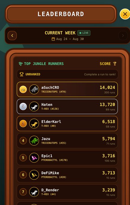 A mobile game leaderboard titled 'TOP JUNGLE RUNNERS' for the current week (Aug 24 - Aug 30), showing scores with ranks including 'aSuchCRO' at 14,024 and 'Haten' at 13,720.