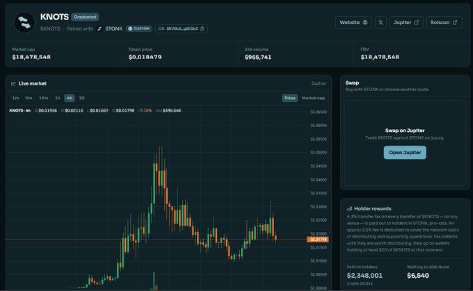 A cryptocurrency trading dashboard for the token KNOTS paired with $TONK on Jupiter, showing a market cap of $18,478,548, $965,741 in 24h volume, and a live price chart.
