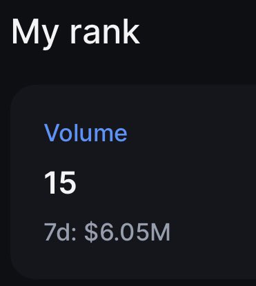 A screenshot of a trading rank display showing "My rank" with a Volume of 15 and a 7-day volume of $6.05M.