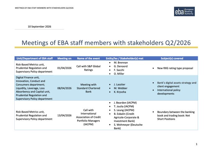 EBA document dated 10 September 2026 titled 'Meetings of EBA staff members with stakeholders Q2/2026,' listing meetings with entities like S&P Global Ratings, Standard Chartered Bank, and IACPM, covering topics including a new RXG rating type proposal and digital assets strategy.