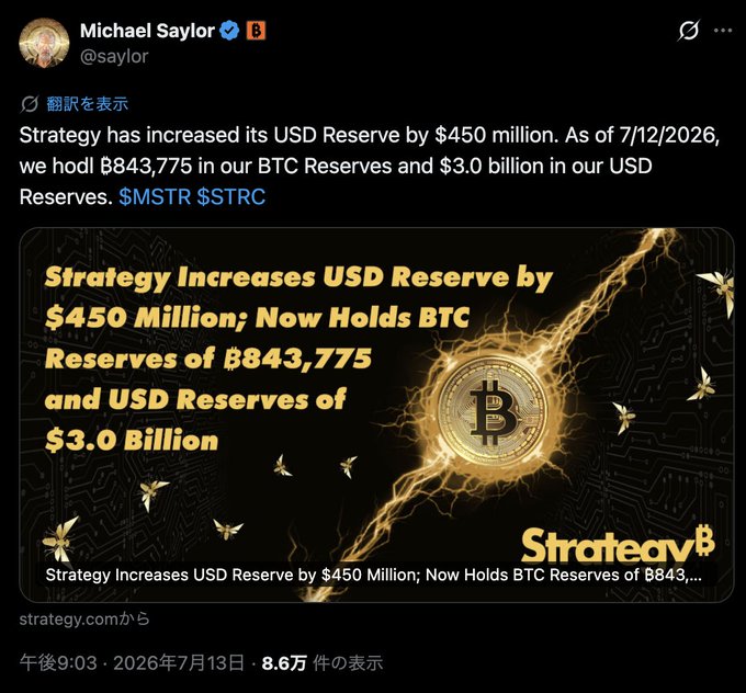 The image shows a tweet from Michael Saylor (@saylor) announcing that Strategy (formerly MicroStrategy) increased its USD Reserve by $450 million, now holding 843,775 BTC worth of reserves and $3.0 billion in USD Reserves as of 7/12/2026, tagged with $MSTR and $STRC. This aligns with the accompanying post, which confirms the company raised funds through new stock issuance specifically to bolster its dollar reserves without buying or selling Bitcoin last week.