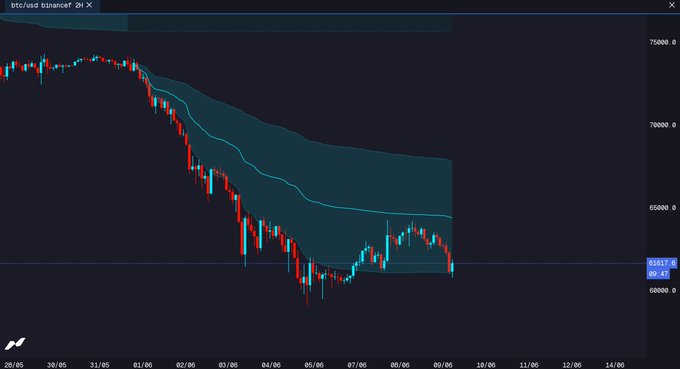 A close-up of a Bitcoin price chart, with the highest point indicating the current high price at 8,766 pounds.99 US dollars.