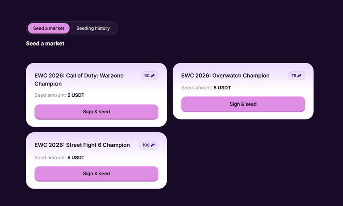A dark-themed "Seed a market" interface displays three esports betting markets for SEED funding, each requiring 5 USDT: "EWC 2026: Call of Duty: Warzone Champion" (50), "EWC 2026: Overwatch Champion" (75), and "EWC 2026: Street Fighter 6 Champion" (100), with a "Seeding history" tab visible. The image corresponds to the post announcing new SEED opportunities on @42space for these three Esports World Cup 2026 markets, with capacity numbers reflecting participant limits.
