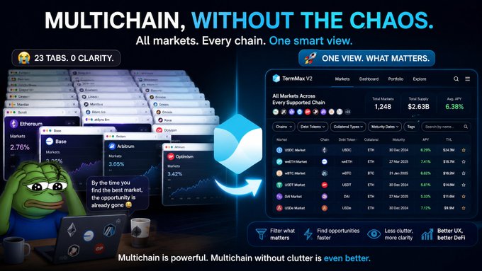 The image features a poster for Multichain with a cartoon frog sitting at a computer desk surrounded by multiple tabs open on the screen. The poster includes text that reads "Multichain, without the chaos. All markets. Every chain. One view what matters. One view. By the time you find the best market, the opportunity is already gone." This suggests that Multichain aims to provide a seamless and efficient experience for users by streamlining their browsing process across multiple tabs at once. The cartoon frog character adds a playful touch to the poster, making it more engaging and appealing to potential users.