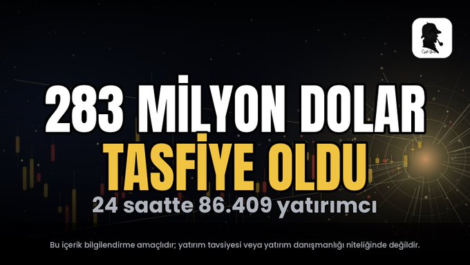 Turkish-language crypto liquidation graphic showing '283 MİLYON DOLAR TASFİYE OLDU' (283 million dollars liquidated) with '24 saatte 86.409 yatırımcı' (86,409 investors in 24 hours) over a candlestick chart background.