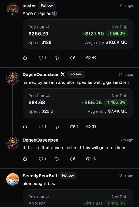 This screenshot displays a thread of posts from crypto Twitter users celebrating profits after a1lon9 (Alon) purchased the "ANSEM" cat meme coin, with users like "DegenQueenbee" reporting +185.8% gains and claiming the coin "will go to millions" due to influencer attention—directly contradicting the accompanying caption's claim that degens weren't paying attention to the buy.