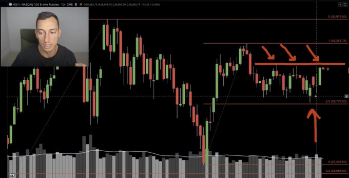 A man in a black shirt appears in a webcam overlay on a NASDAQ 100 E-mini Futures (NQ1!) candlestick chart showing price action testing a key resistance level, with red arrows highlighting a resistance line around 20,361 and a support level near 20,278, illustrating his bullish outlook on dip buyers stepping in at support. The chart visually supports his claim that buyers are emerging after the recent pullback, reinforcing his prediction that the market may be setting up for an unexpected move higher.