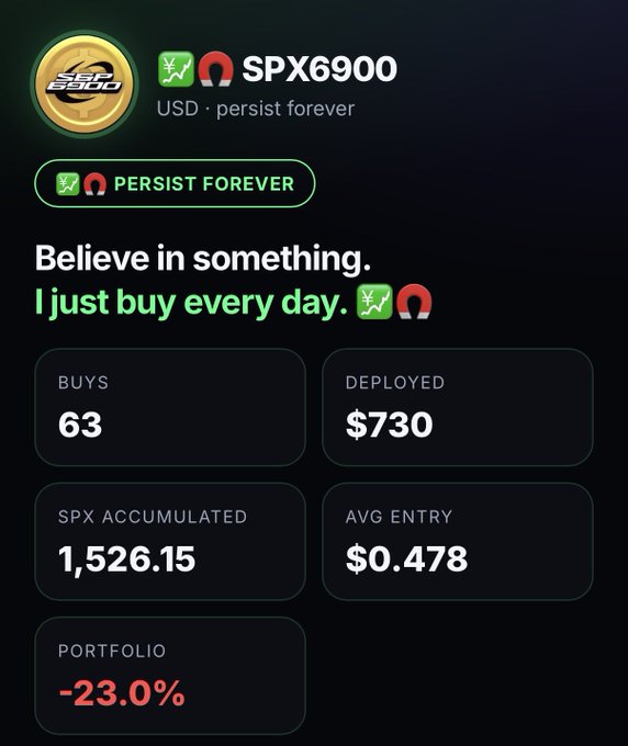 A mobile app screen showing SPX6900 cryptocurrency statistics with the slogan "Believe in something. I just buy every day," displaying 63 buys, $730 deployed, 1,526.15 SPX accumulated, $0.478 average entry, and -23.0% portfolio performance.