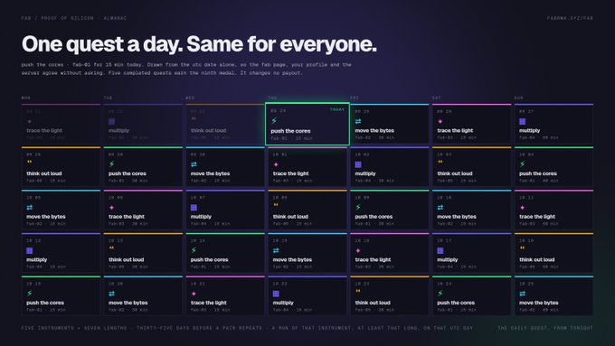 A dark-themed calendar interface for 'Proof of Silicon - Airdrop' titled 'One quest a day. Same for everyone,' showing daily tasks like 'push the cores' and 'multiply'.