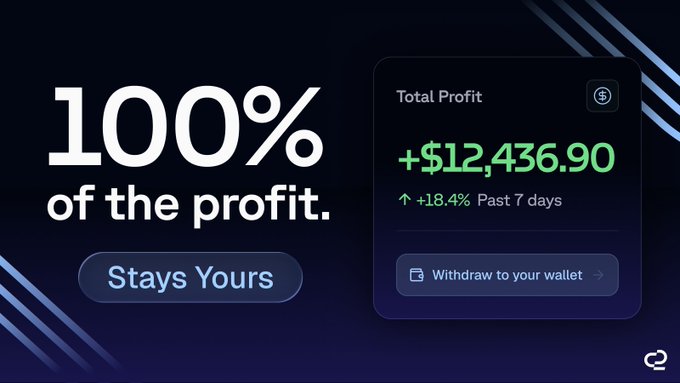 A promotional graphic displaying '100% of the profit. Stays Yours' alongside a Total Profit panel showing '+$12,436.90' with '+18.4% Past 7 days' and a 'Withdraw to your wallet' button.