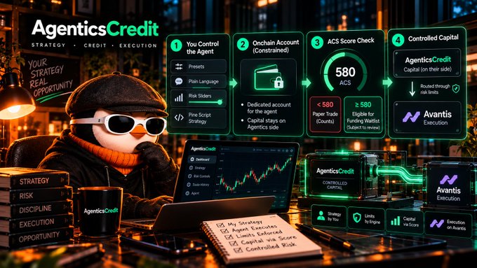 A promotional image for 'AgenticsCredit' featuring a penguin character wearing sunglasses and an orange scarf working at a desk, with numbered steps showing strategy features and references to Avantis Execution.