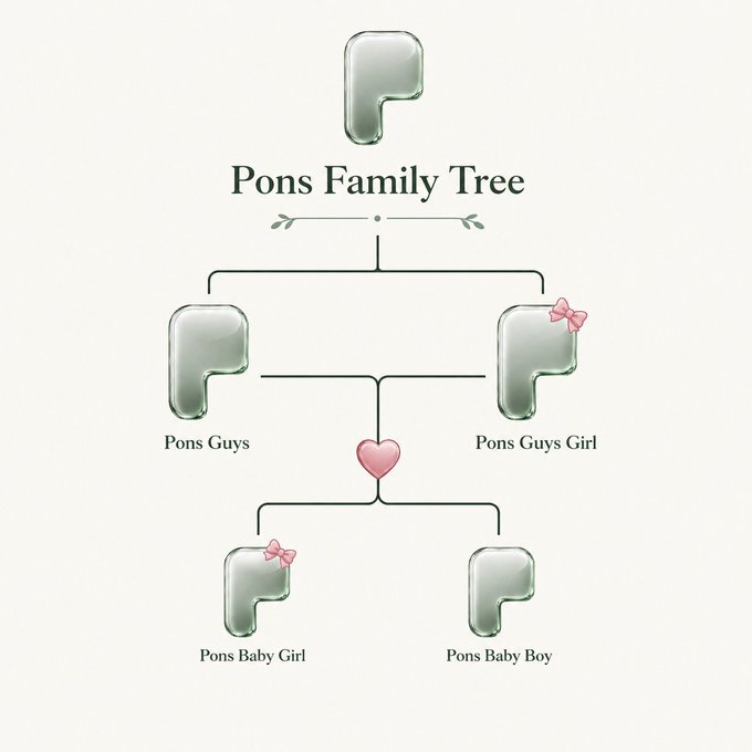 A stylized family tree chart titled "Pons Family Tree" displays generational relationships using letter "P" graphics, with branches connecting "Pons Guys" and "Pons Guys Girl" down to their children, "Pons Baby Girl" and "Pons Baby Boy," accented by pink bows and a heart. The image visually represents the family lineage described in the post.