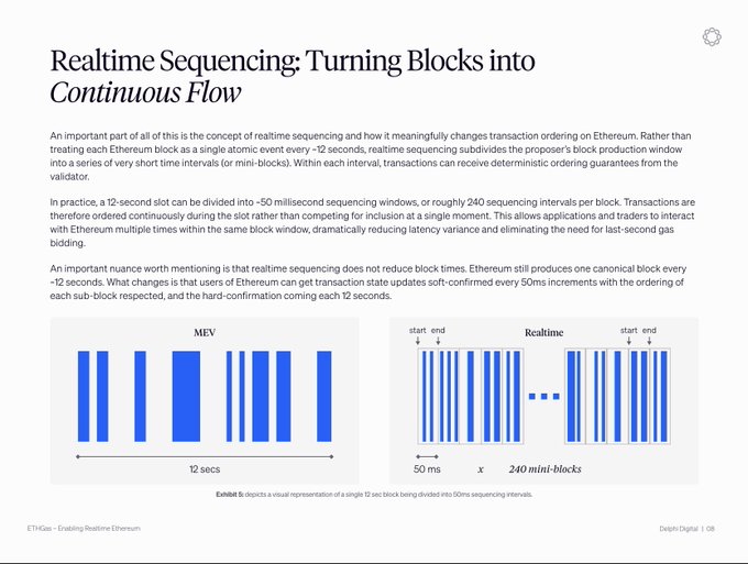 The image presents an explanation of realtime versus continuous flow, particularly with regard to Ethereum blocks. The text indicates that a price discovery loop can be done within 12 seconds, while another loop has to do with Ethereum block times, which are around 10-40x faster than most other L2s in the same time frame. In both cases, there's an exchange of Bitcoin or Ether.

In the context of this image and its accompanying post, realtime flow refers to a continuous stream of transactions happening instantly without waiting for blocks from previous transactions to confirm them before proceeding with the next transaction. On the other hand, continuous flow in Ethereum would refer to the same concept but in Ethereum block times. This means that the blockchain operates continuously while updating transactions as they're added or mined rather than in blocks. The image is a visual representation of these concepts and how they relate to each other within the cryptocurrency world.