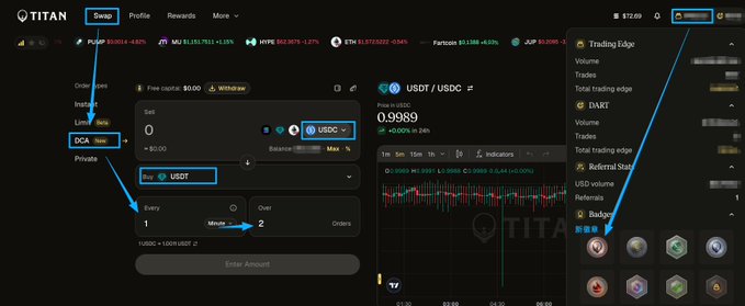 A screenshot of the TITAN crypto trading platform interface showing a swap interface for USDT/USDC with annotations pointing to DCA, Sell, Buy, and Withdraw options.
