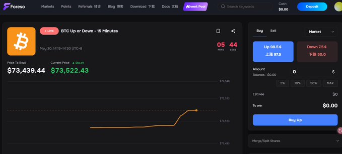 The image depicts a trading dashboard from Freesia, which appears to be for Bitcoin. The dashboard shows that Bitcoin has gained momentum over the past couple of days, with a peak value of $100 US Dollars (USD) during May 29th at 5:49 pm local time and a rapid decline to 3:45 pm on the same day. There is also information about other financial instruments present in the trading system. The post mentions that there are two people in action within this particular market, which might indicate increased interest or speculation around Bitcoin as a viable investment option.