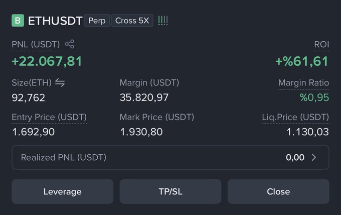 A cryptocurrency trading interface displays an ETHUSDT perpetual position with Cross 5X leverage, showing an unrealized PNL of +22,067.81 USDT (+61.61% ROI) on 92.762 ETH with a 0.95% margin ratio. The Turkish caption suggests the trader is holding a long-term ETH position with the goal of reaching $10,000 per coin and $2 million in profit, referencing the two-year journey of this position through various market challenges.