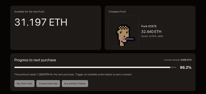 A dark interface dashboard showing "Available for the next Punk: 31.197 ETH" and "Cheapest Punk #2876" at 32.440 ETH, with a "Progress to next purchase" bar at 96.2% (1.243 ETH needed). The image directly illustrates the post's request, displaying how close the protocol is to acquiring another CryptoPunk with $PNKSTR tokens.