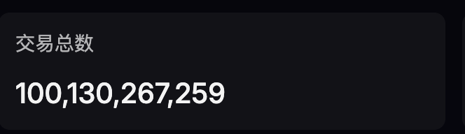 A dark dashboard widget displaying '交易总数' (Total Transactions) with the value 100,130,267,259.
