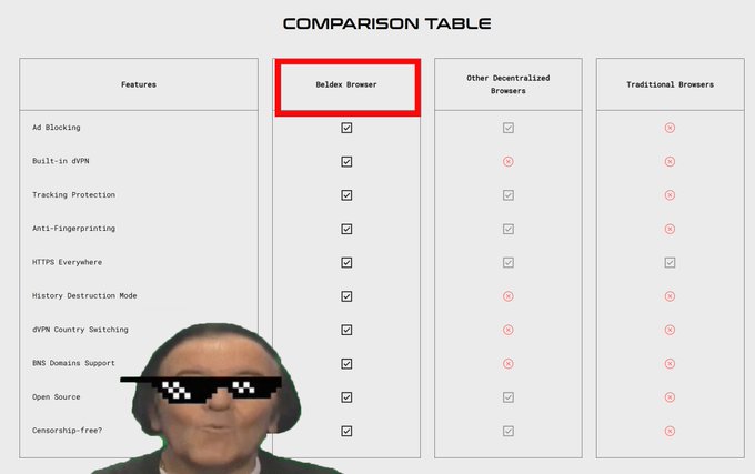 A feature comparison table between BeRex Browser, Other Decentralized Browsers, and Traditional Browsers, with all features checked for BeRex, and a person wearing pixelated sunglasses overlaid at the bottom.