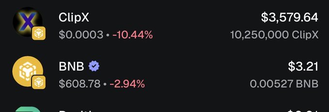 The image is a screenshot of the trading dashboard for different cryptocurrency exchanges, with Bitcoin priced at $3,579 over ten 24 hours ago. The exchange BTC was closed down by 10.25M. There are two other exchanges shown on the screen - BNB and ClipX. Both exchanges have experienced a negative price movement or decline, as indicated by their blue and red colors respectively. This might be due to market conditions or news about certain crypto projects. The overall sentiment of the image is that there has been a decrease in cryptocurrency trading activity over the past 24 hours.