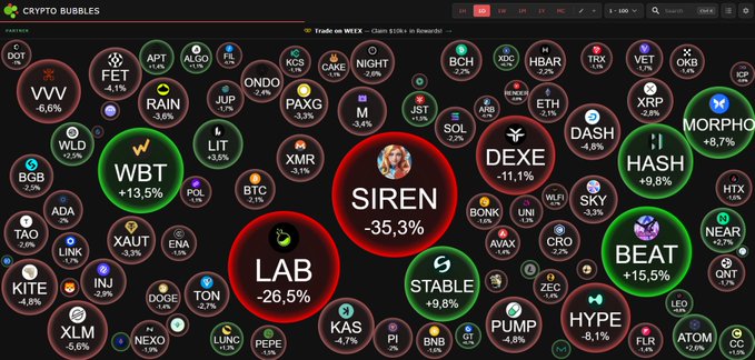 The image shows a chart with multiple circles, each containing different types of currency symbols such as Bitcoin, Etherum, DASH, XRP, and others. There are also various cryptocurrency logos displayed among them. The text overlayed on this colorful chart provides information about the different cryptocurrencies available in the system.