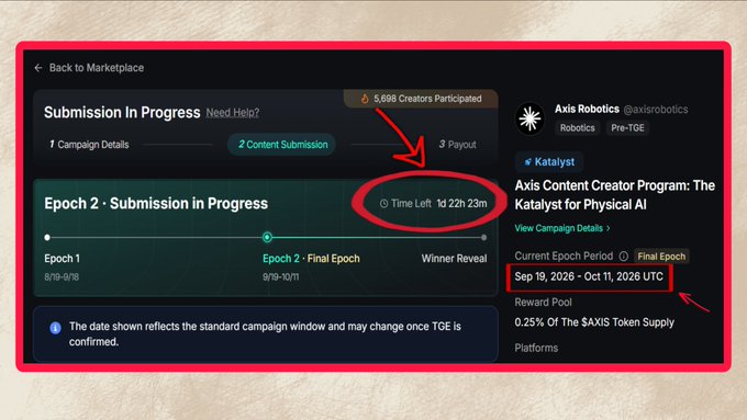 A screenshot of a 'Submission In Progress' page for the 'Axis Content Creator Program: The Katalyst for Physical AI' by Axis Robotics, highlighting the Epoch 2 deadline of Sep 19 - Oct 11, 2026 UTC with red annotations.