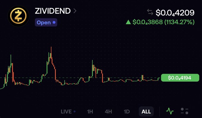 Trading chart displaying the ZIVIDEND token (labeled 'Open') at a price of $0.0₄4209, showing a gain of $0.0₄3868 (1134.27%) with a current price marker at $0.0₄4194.