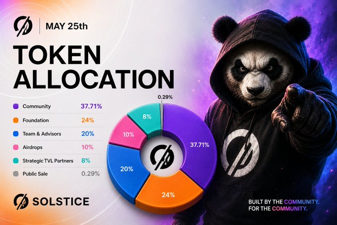 A poster for "May 25th" features a panda wearing a hoodie and pointing at the text "Token Allocation".