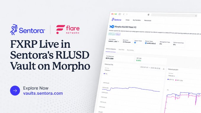 This image announces that FXRP is now live in Sentora's RLUSD Vault on Morpho, with the Sentora and Flare Network logos visible. The interface shows "Morpho RLUSD Main V2" and a "Total Deposited" value of $274.38M.
