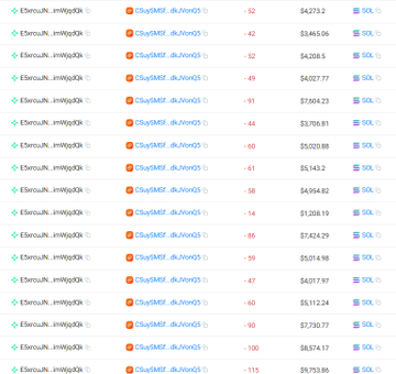 The image displays a table filled with numbers that seem to represent cryptocurrency values. One of the columns is named 'Ethereum' and another column is labeled 'bitcoin'. The text associated with these columns indicates that people have donated substantial amounts of money toward cancer treatment research, specifically with the Etherum coin. The post in question provides information on various cryptocurrencies including how much each one has been donated or spent over a certain amount.