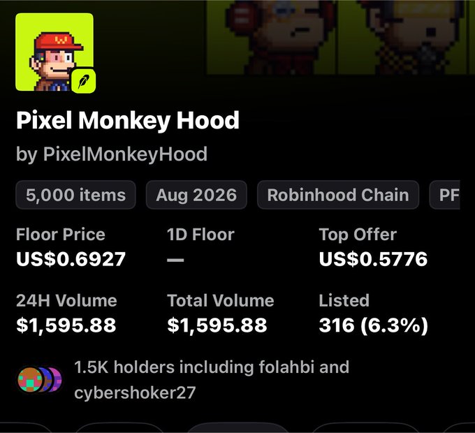 The image shows a NFT collection called "Pixel Monkey Hood" by PixelMonkeyHood on Robinhood Chain, with a floor price of US$0.6927, 5,000 items, and 1.5K holders including folahbi and cybershoker27. The post references the ~$0.60 floor price and highlights active development (sweeping and burning) as a bullish signal for the collection.